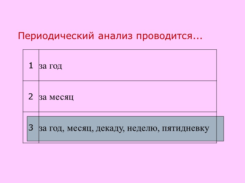 Периодический анализ проводится...